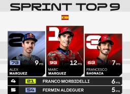 Baca juga : Klasemen MotoGP setelah Marc Marquez Juara Sprint Race