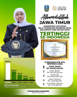 Baca juga : Nilai Transaksi Ekonomi Kelompok Tani Hutan Jatim 2025 Berkontribusi 52,18 Persen dari Capaian Nasional