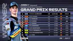 Baca juga : Kemenangan Pertama Fermin Aldequer di MotoGP Mandalika, Marc Marquez Cedera