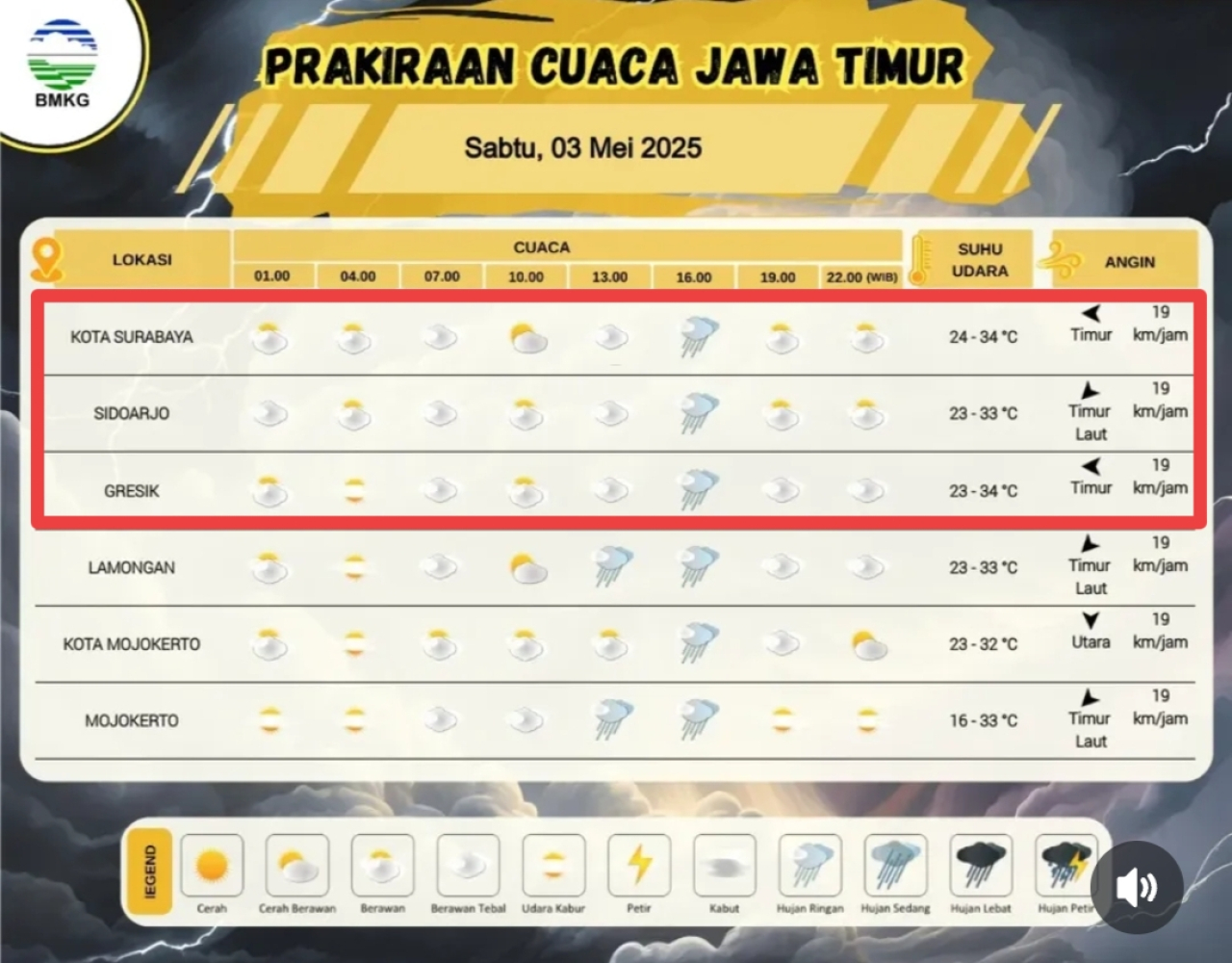 Prakiraan Cuaca Surabaya Ada Potensi Hujan, Sabtu 3 Mei 2025