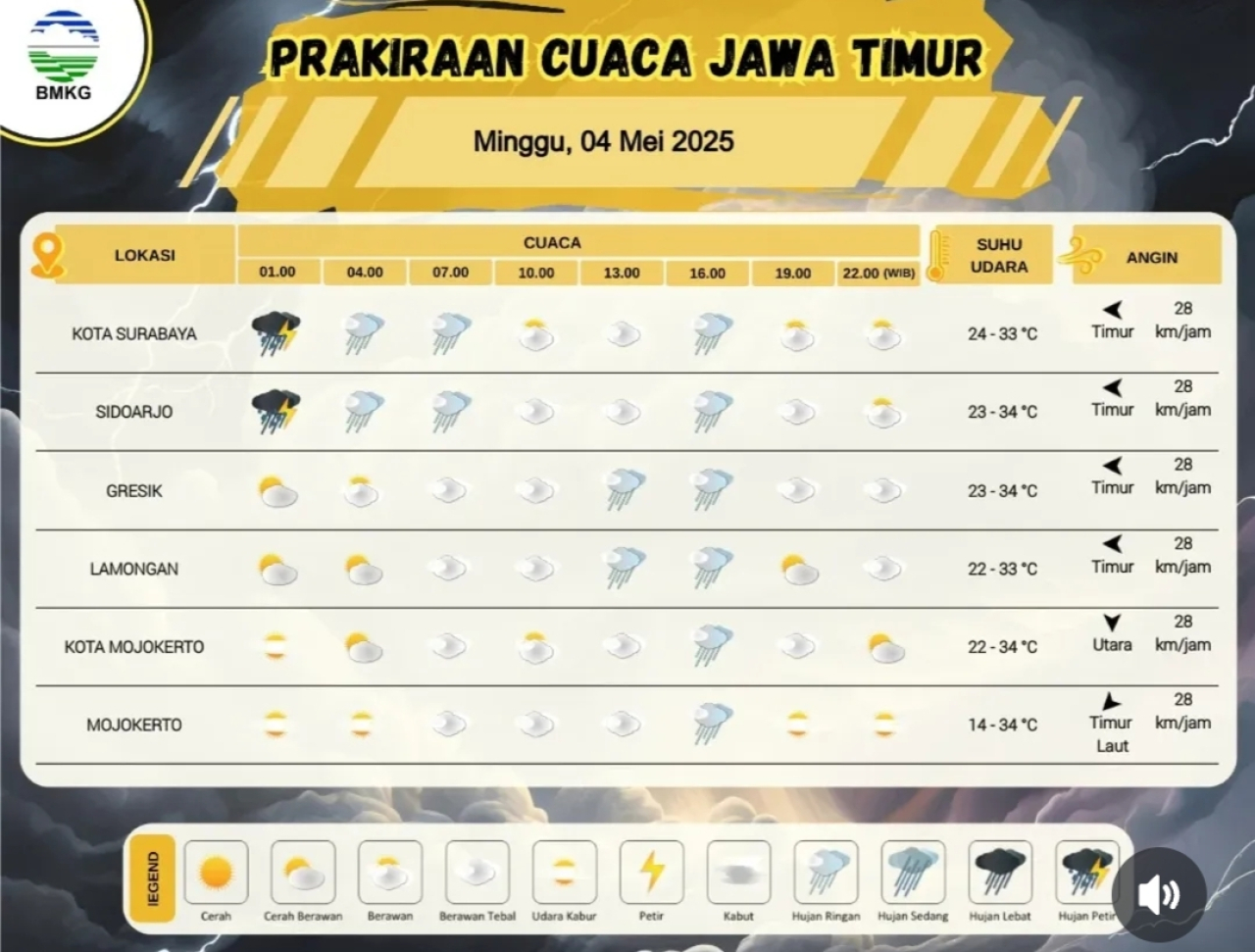 Prakiraan Cuaca Surabaya, Sidoarjo, Gresik Minggu 4 Mei 2025