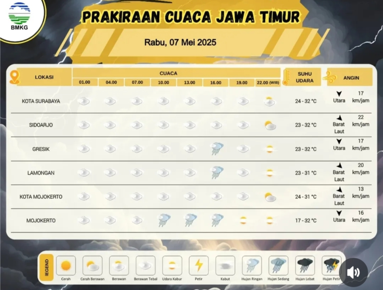 Prakiraan Cuaca Surabaya, Sidoarjo, Gresik Rabu 7 Mei 2025