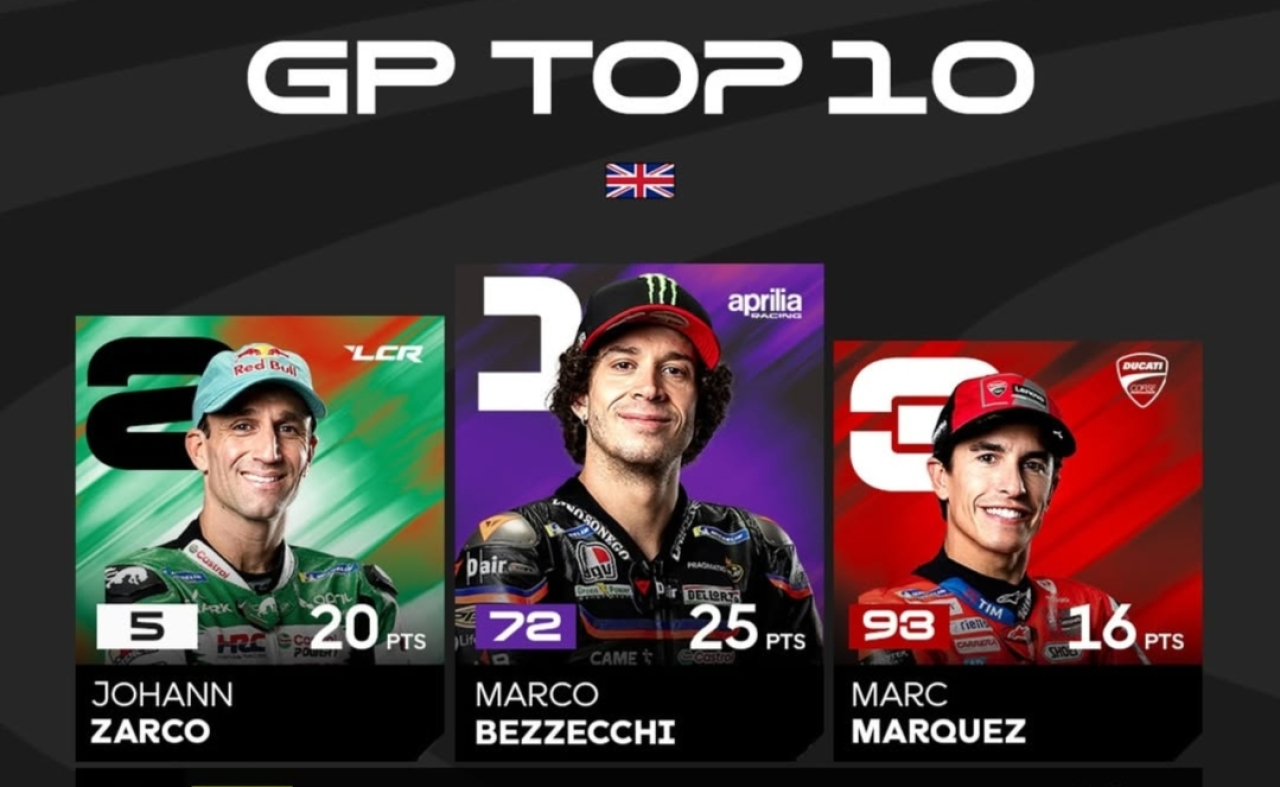 Klasemen MotoGP Usai Kemenangan Marco Bezzecchi di Grand Prix Inggris