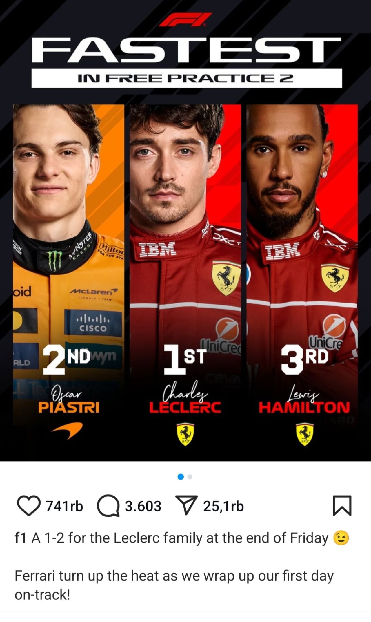 Tiga besar hasil latihan bebas kedua F1 GP Monaco, Jumat (23/5/2025)