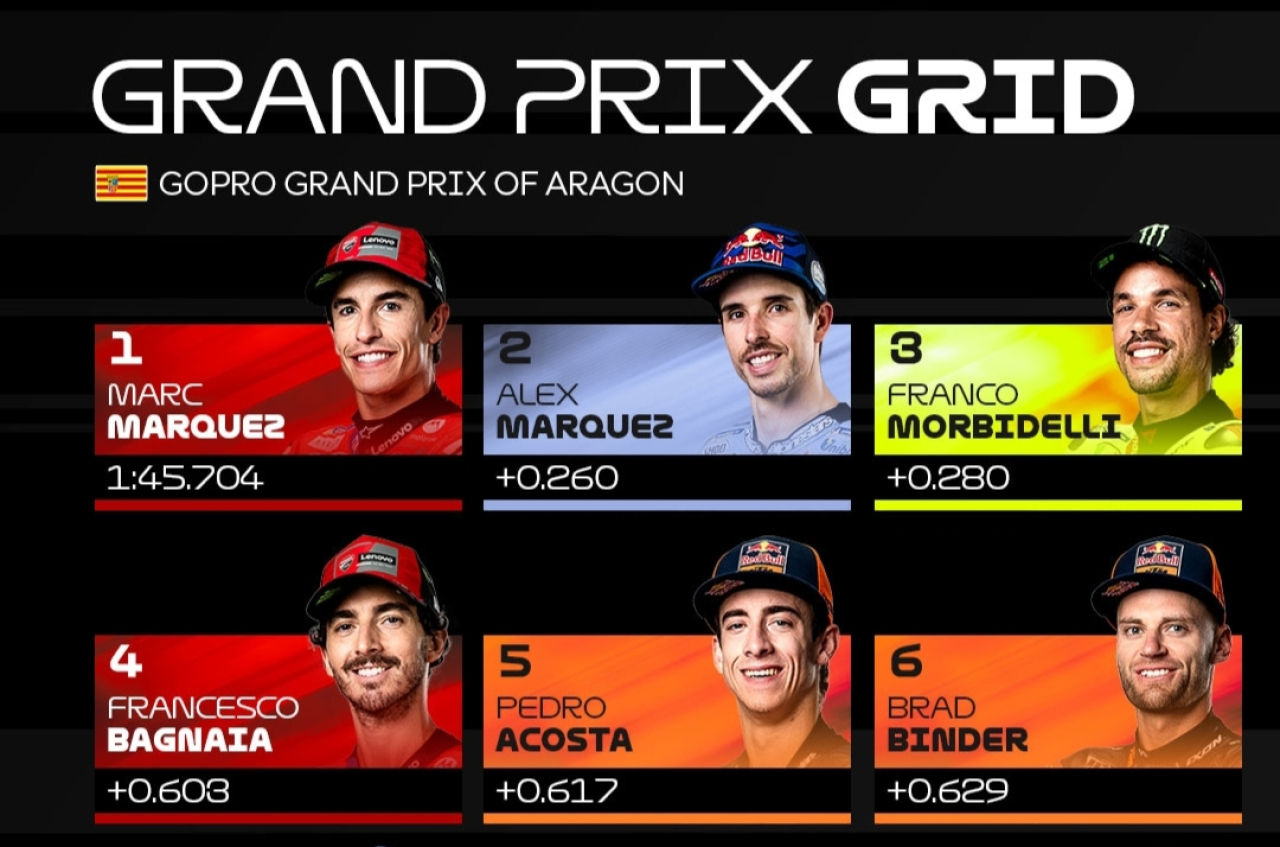 Marc dan Alex Marquez Start Terdepan MotoGP Aragon