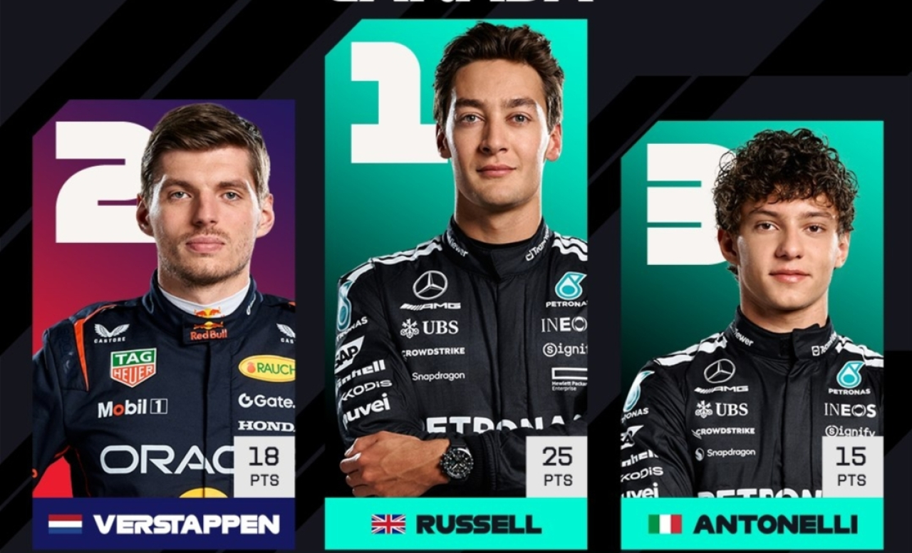 Oscar Piastri Masih di Puncak Klasemen F1, Usai George Russell Juara GP Kanada