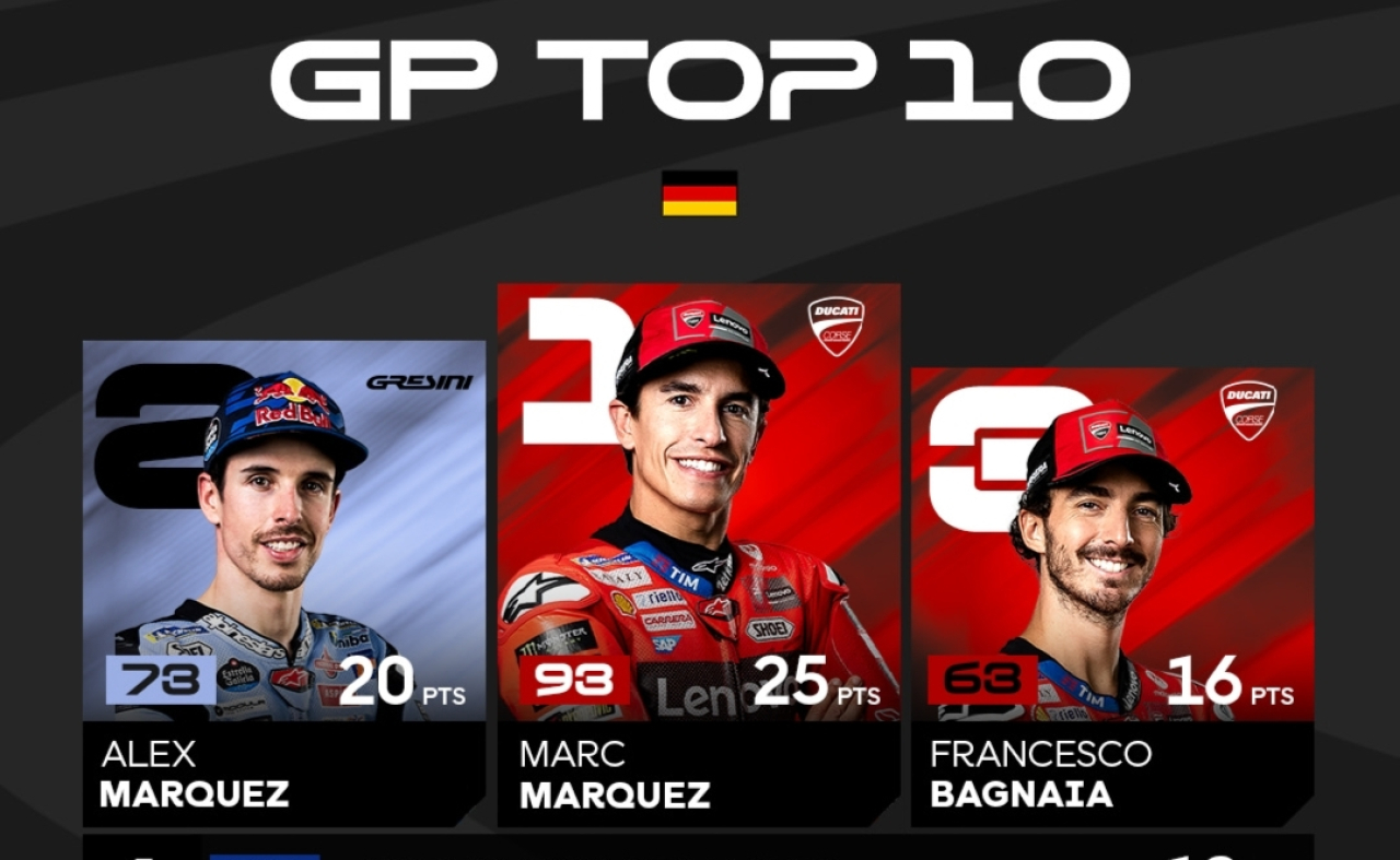 Puncak Klasemen masih Milik Marc Marquez Juara MotoGP Jerman