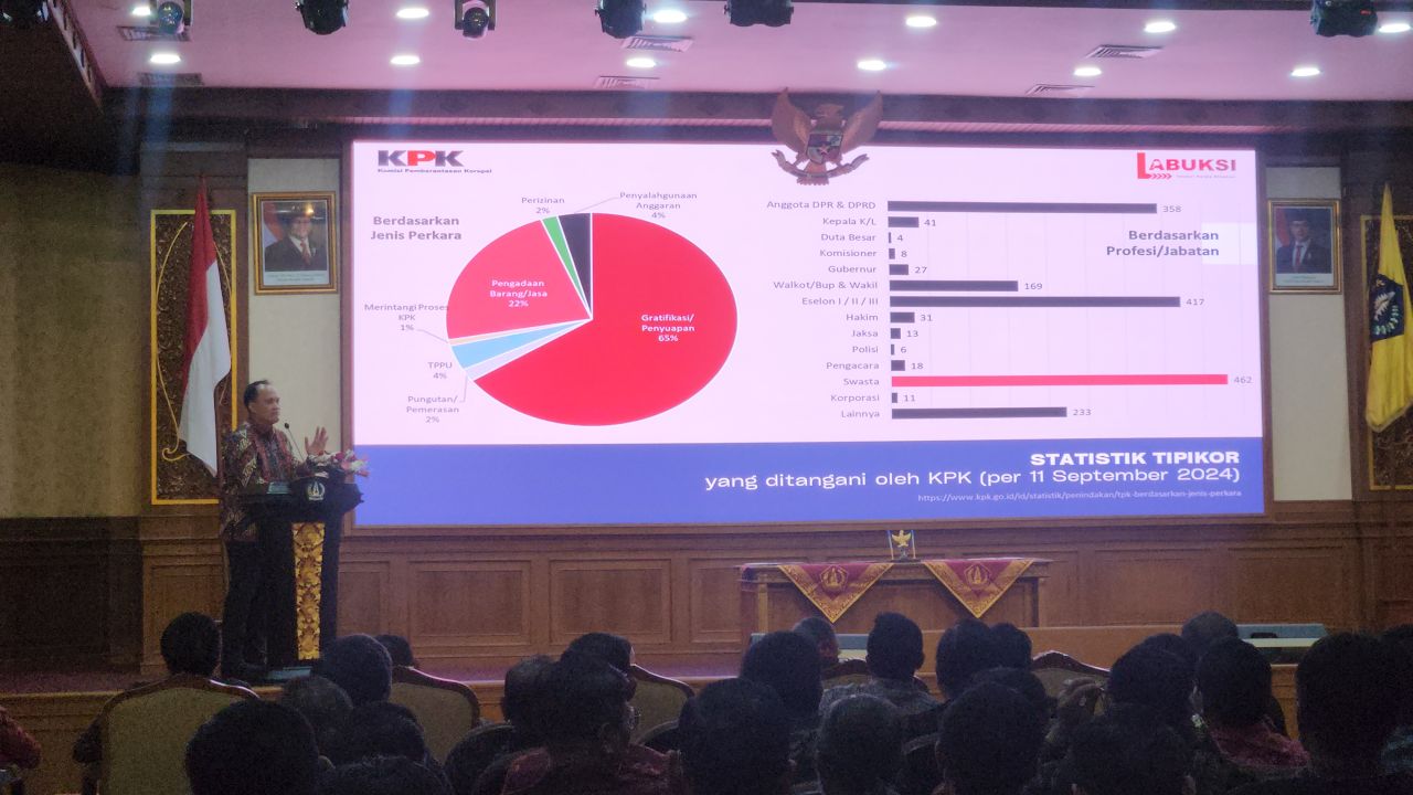 Dirut Labuksi KPK Mungki Hadipratikto presentasi sebelum penyerahan aset tipikor kepada Pemkab Badung 