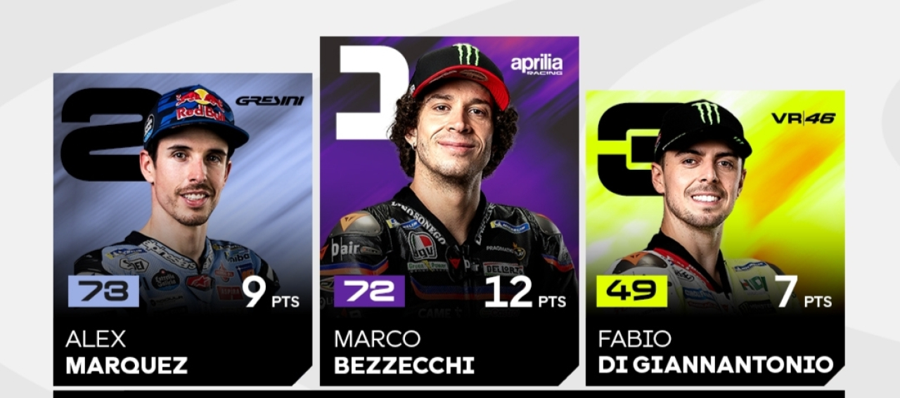 Klasemen MotoGP Sementara Usai Sprint Race San Marino Dimenangkan Bezzecchi