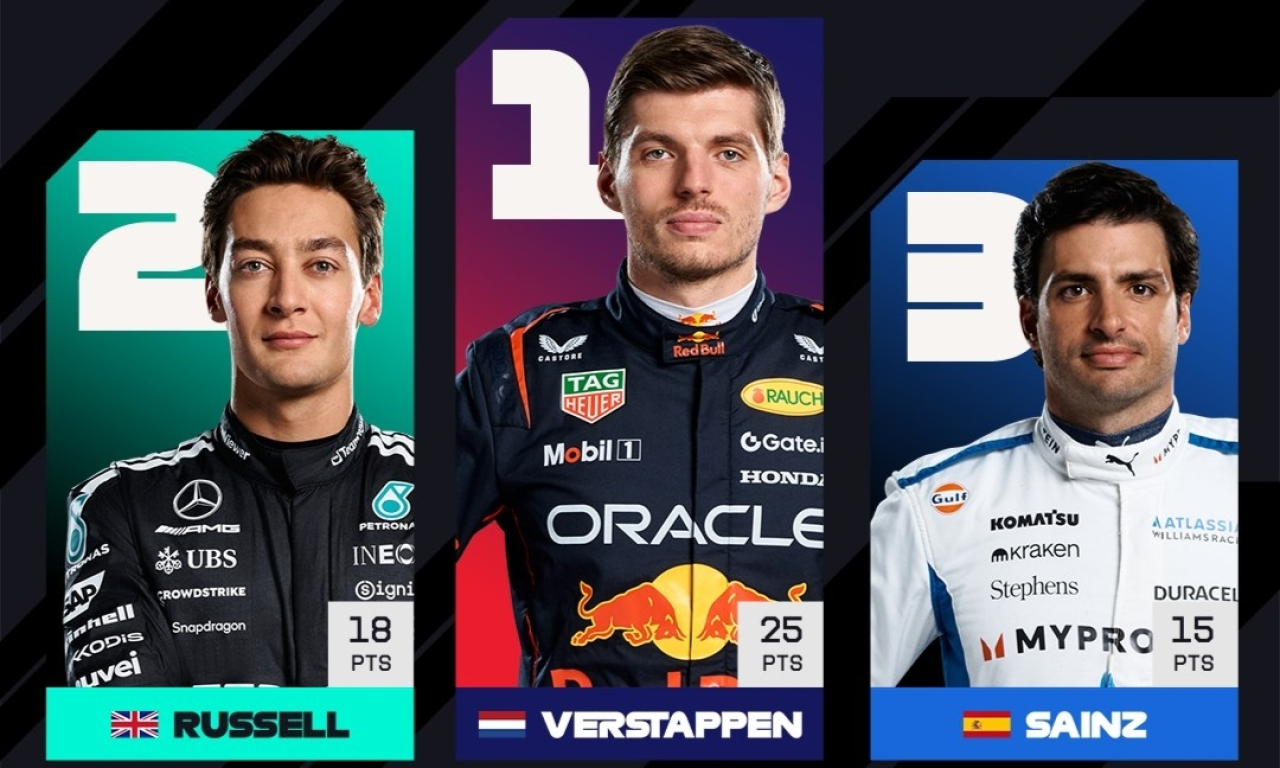 Max Verstappen juara F1 GP Azerbaijan di Sirkuit Baku, Minggu (21/9/2025). (Foto: Instagram @f1)