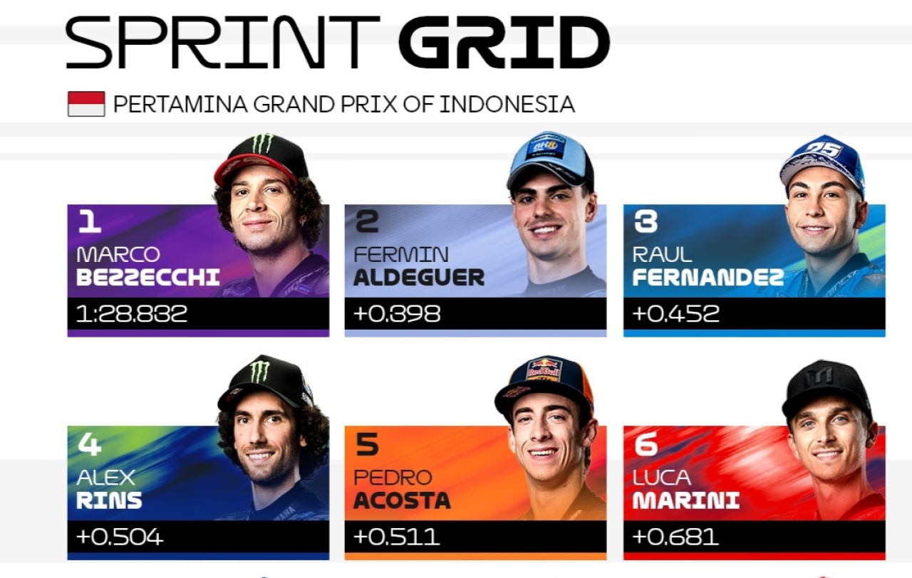 Kualifikasi MotoGP Mandalika: Marco Bezzecchi Kalahkan Juara Dunia Marc Marquez