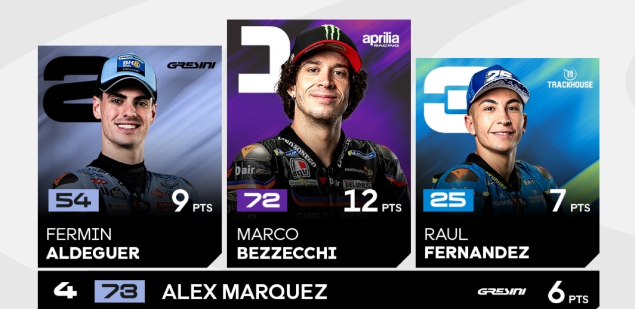 Marco Bezzecchi Juara Sprint Race MotoGP Mandalika, Luca Marini Penalti