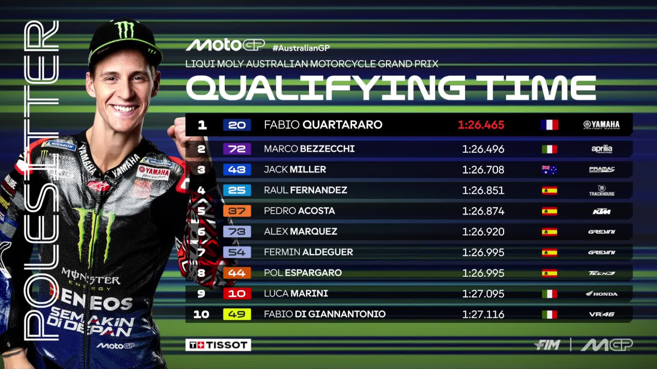 Fabio Quartararo Pole Position MotoGP Australia