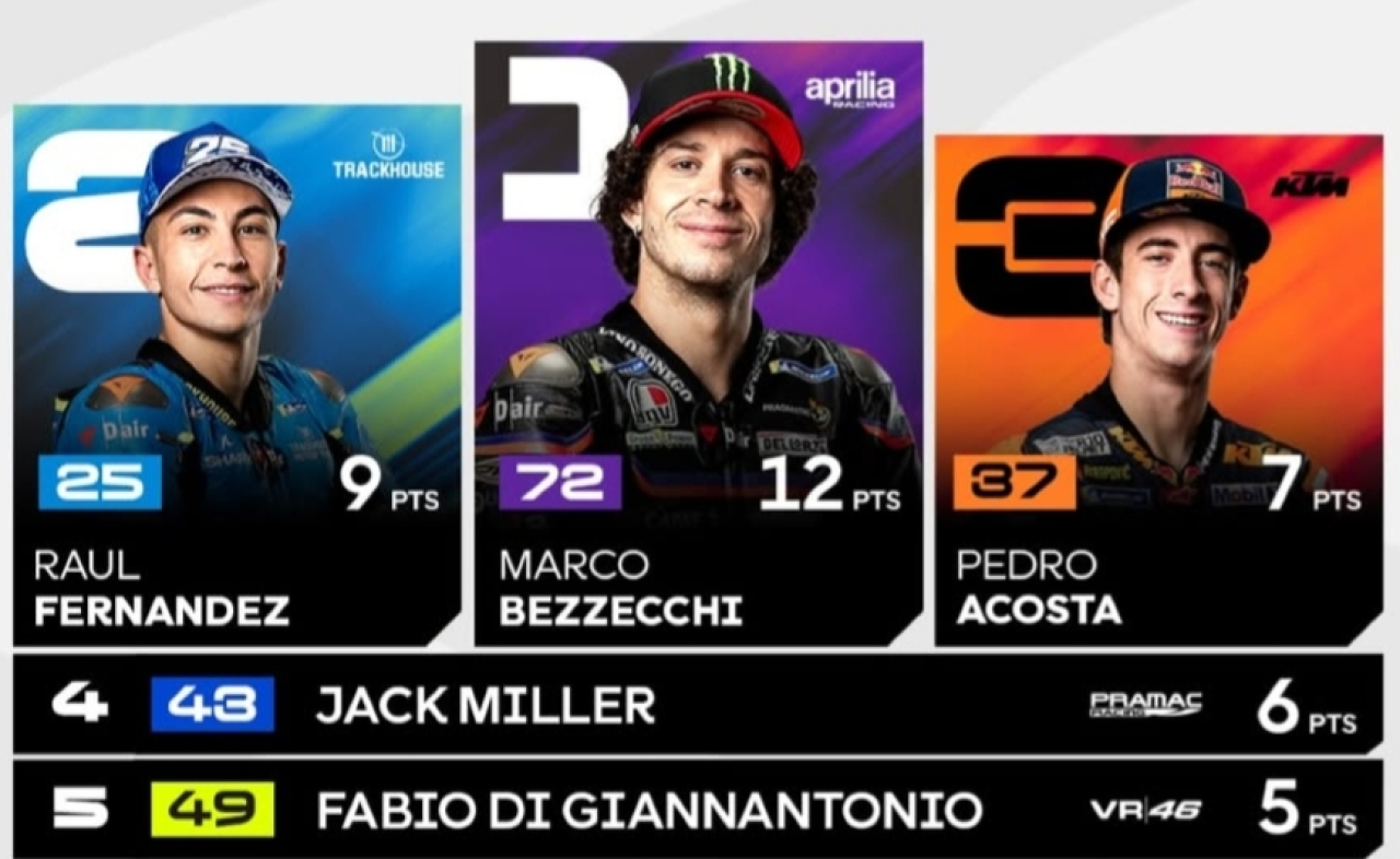 Marco Bezzecchi Juara Sprint Race MotoGP Australia, Fabio Quartararo Melempem