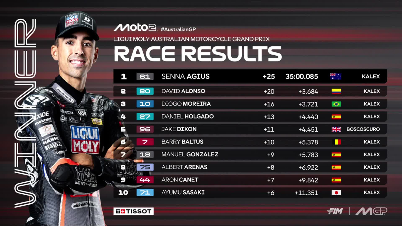 Moto2 Australia Dimenangkan Tuan Rumah Senna Agius