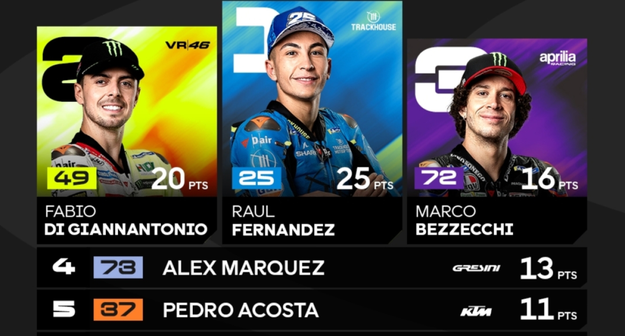 Klasemen MotoGP 2025: Francesco Bagnaia Digeser Marco Bezzecchi dari 3 Besar!