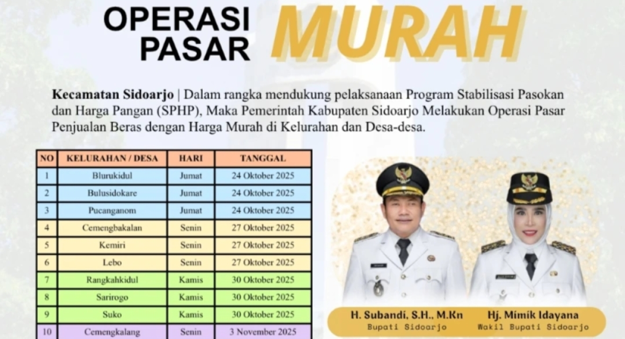 Operasi Pasar Murah Beras Digelar Pemkab Sidoarjo Oktober–November 2025