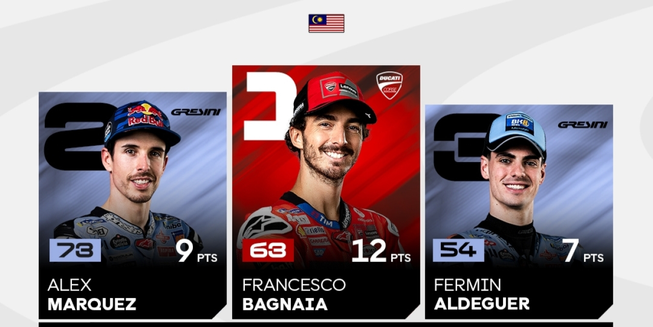 Pecco Juara Sprint Race di Malaysia, Alex Marquez Kunci Runner-up MotoGP 2025