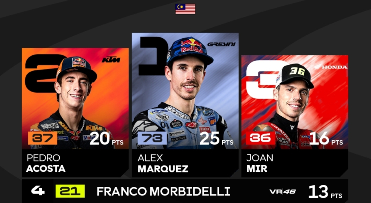 Alex Marquez Juara MotoGP Malaysia, Francesco Bagnaia  3 Lap Jelang Finis