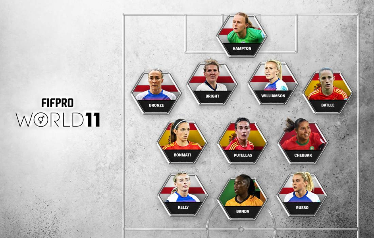 11 Pemain Terbaik Tim Putri Dunia FIFPRO 2025